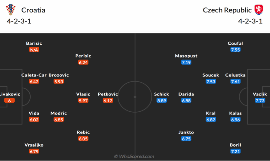 soi-keo-du-doan-croatia-vs-sec-22h59-ngay-18-6-euro-20212