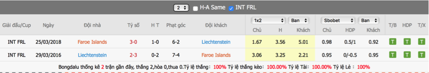 soi-keo-du-doan-faroe-vs-liechtenstein-01h45-ngay-8-5-giao-huu-quoc-te2