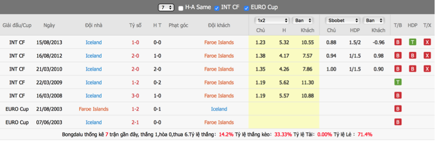 soi-keo-du-doan-faroe-vs-iceland-01h45-ngay-5-6-giao-huu-quoc-te2