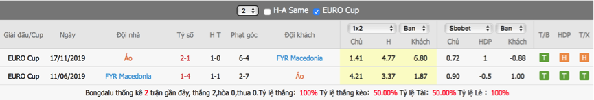 soi-keo-du-doan-ao-vs-macedonia-22h59-ngay-13-6-euro-20212