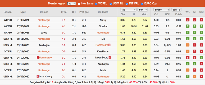 soi-keo-du-doan-montenegro-vs-israel-01h45-ngay-6-6-giao-huu-quoc-te2