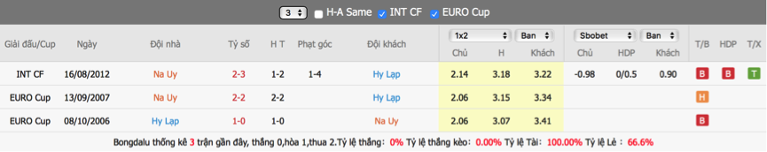 soi-keo-du-doan-na-uy-vs-hy-lap-00h00-ngay-7-6-giao-huu-quoc-te2