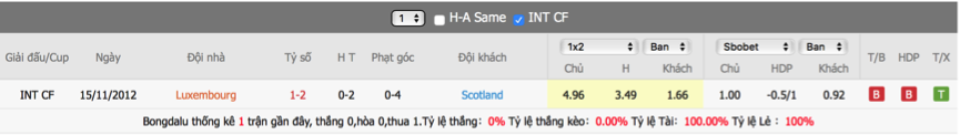 soi-keo-du-doan-luxembourg-vs-scotland-22h59-ngay-6-6-giao-huu-quoc-te2