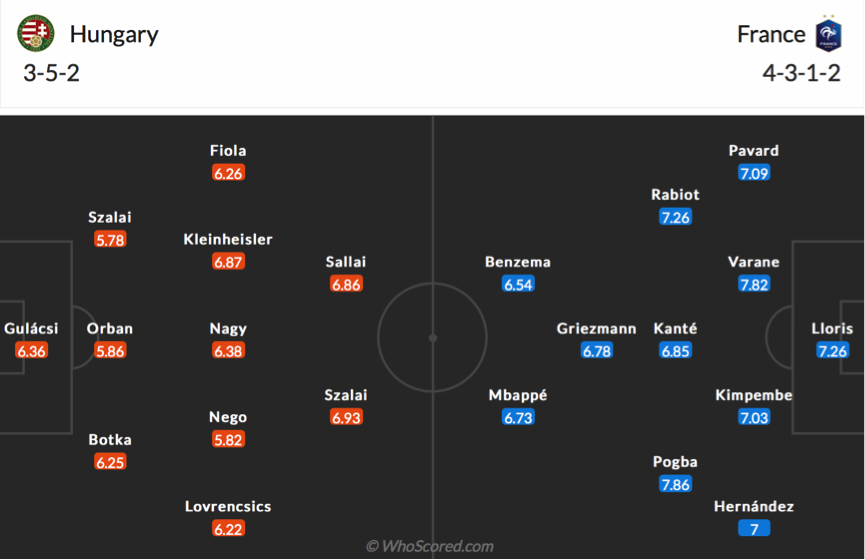 soi-keo-du-doan-hungary-vs-phap-20h00-ngay-19-6-euro-20213