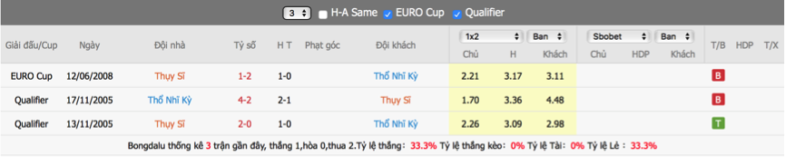 soi-keo-du-doan-thuy-sy-vs-tho-nhi-ky-22h59-ngay-20-6-–-euro-20212