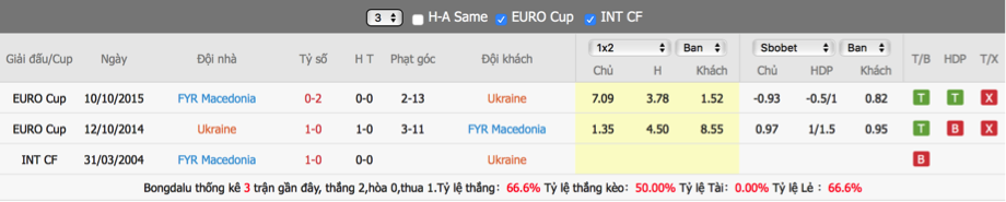 soi-keo-ukraine-vs-macedonia-20h00-ngay-17-6-euro-20212