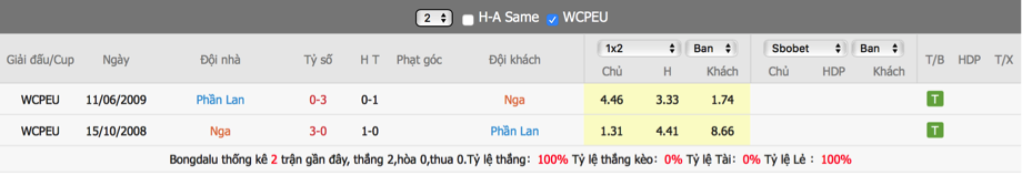 soi-keo-du-doan-nga-vs-phan-lan-20h00-ngay-16-6-euro-20212