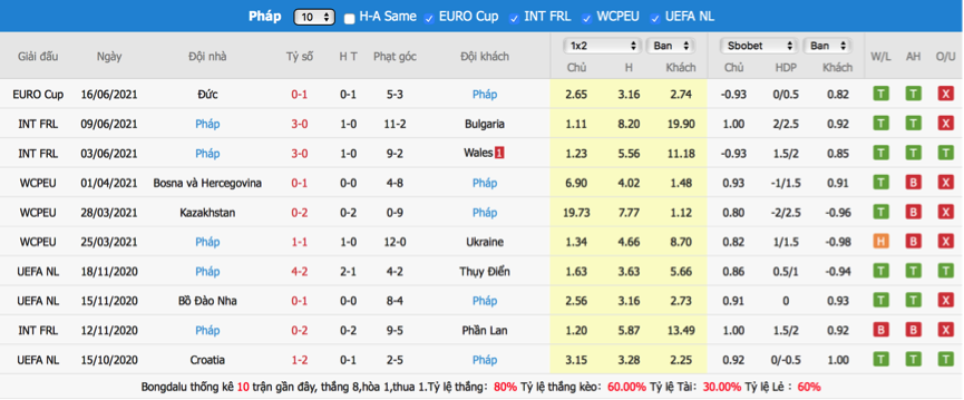 soi-keo-du-doan-hungary-vs-phap-20h00-ngay-19-6-euro-20213