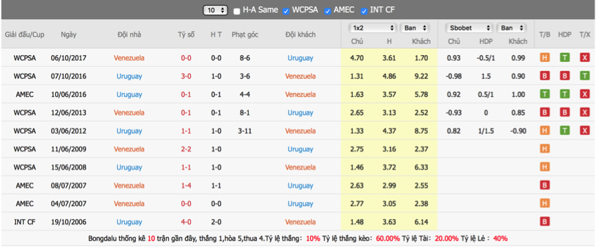 soi-keo-du-doan-venezuela-vs-uruguay-05h30-ngay-9-6-vlwc2