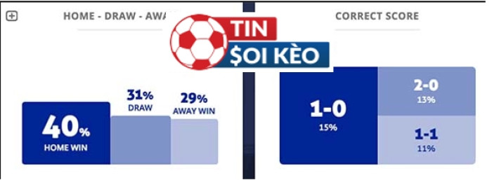 Kinh nghiệm dự đoán tỷ số bóng đá khi soi kèo