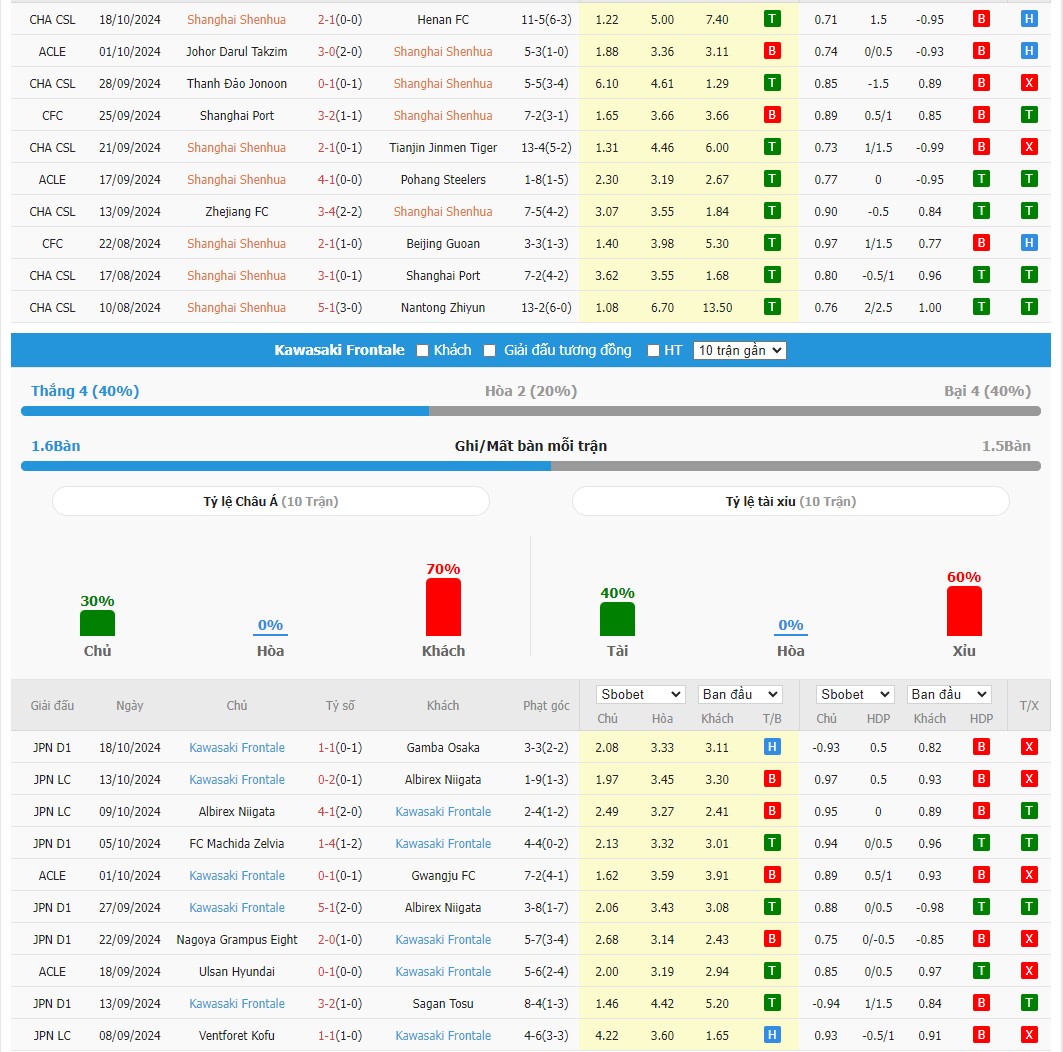 Soi kèo dự đoán Shanghai Shenhua vs Kawasaki Frontale ngày 23/10