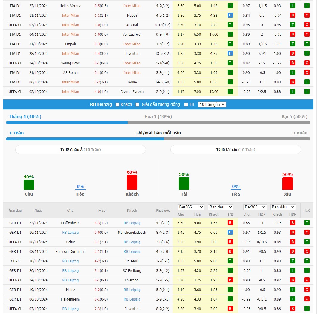 Soi kèo dự đoán Inter Milan vs Leipzig ngày 27/11